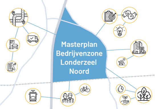 Kaart met iconen rond Masterplan Bedrijvenzone Londerzeel Noord, zoals transport, duurzaamheid en samenwerking. (vergroot foto)